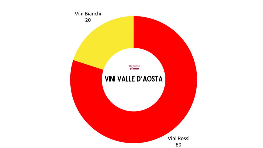 VALLE D'AOSTA VINI