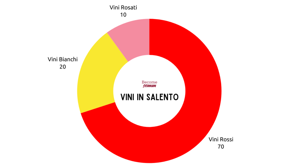 SALENTO VINI