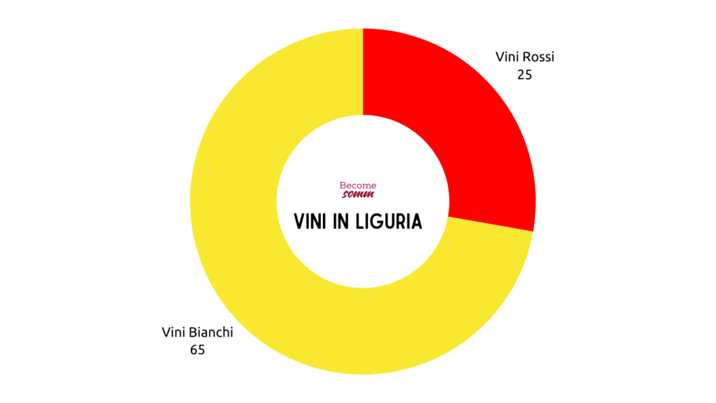 vini rossi liguria