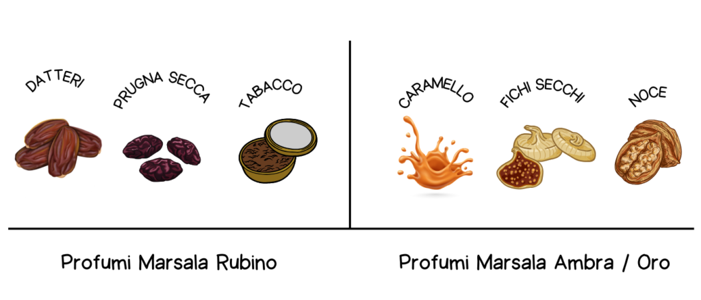 profumi marsala